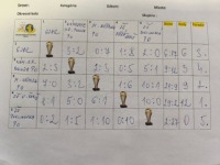 obrázok 12 z Okresné kolo vo florbale žiakov ZŠ